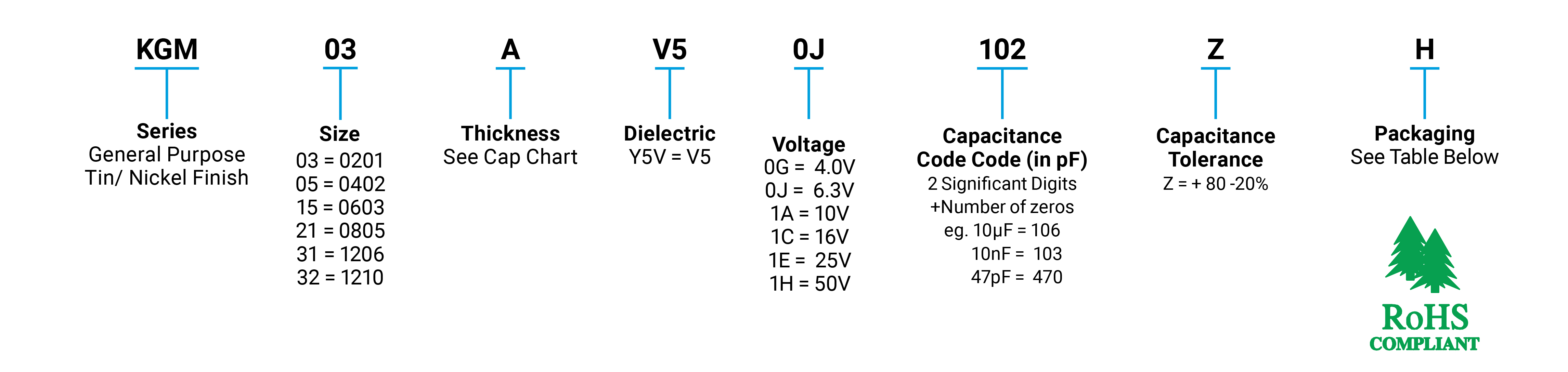KGM Series | Y5V Dielectric